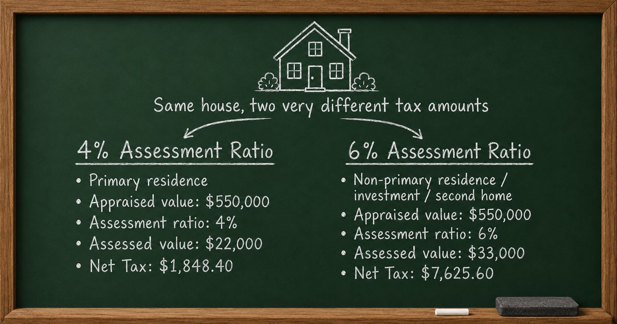South Carolina's 4% vs 6% Property Tax: A Charleston Buyer's Guide